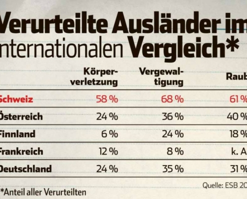 Verurteilte Ausländer im europäischen Vergleich