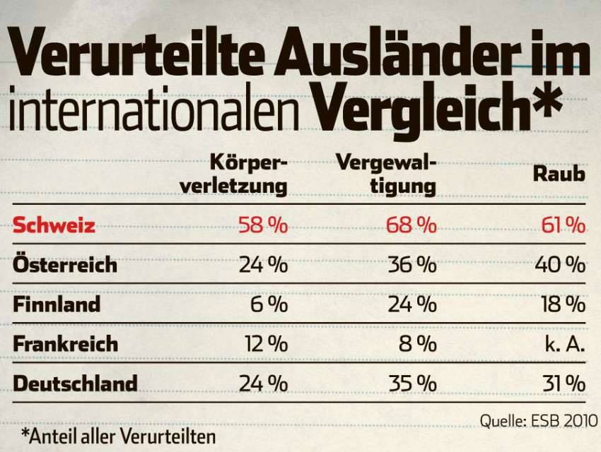 Verurteilte Ausländer im europäischen Vergleich